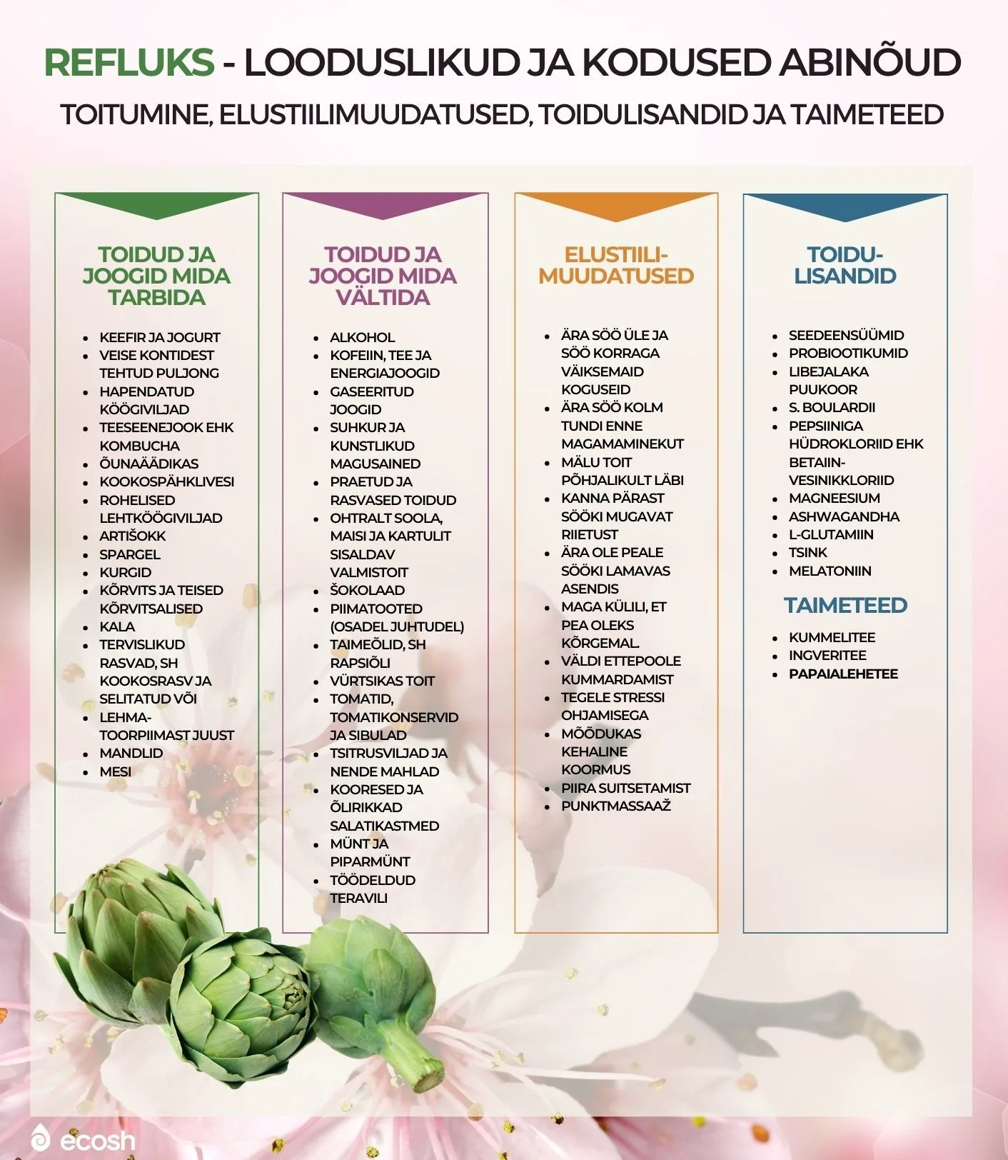 ECOSH-REFLUKS-REFLUKSHAIGUS-JA-MAOSISU-TAGASIVOOL-looduslikud-abinõud-refluksi-korral-toidulisandid-refluksi-korral-taimeteed-refluksi-korral-elustiilimuudatused-refluksi-korral