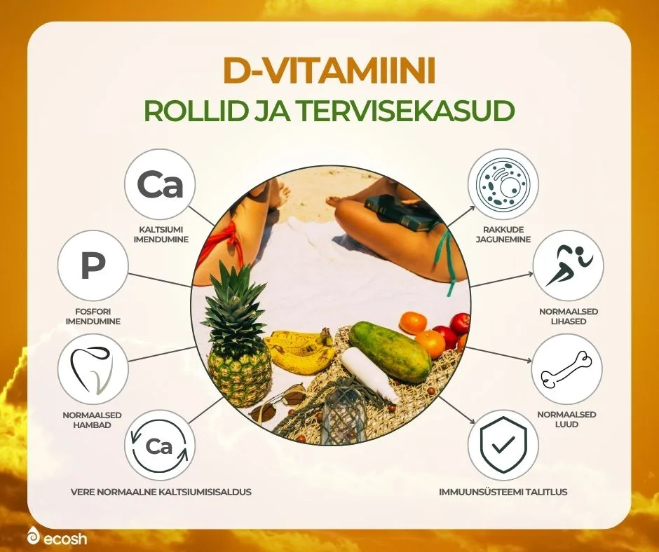 ECOSH_D3_vitamiin_D-vitamiini_rollid_ja_tervisekasud