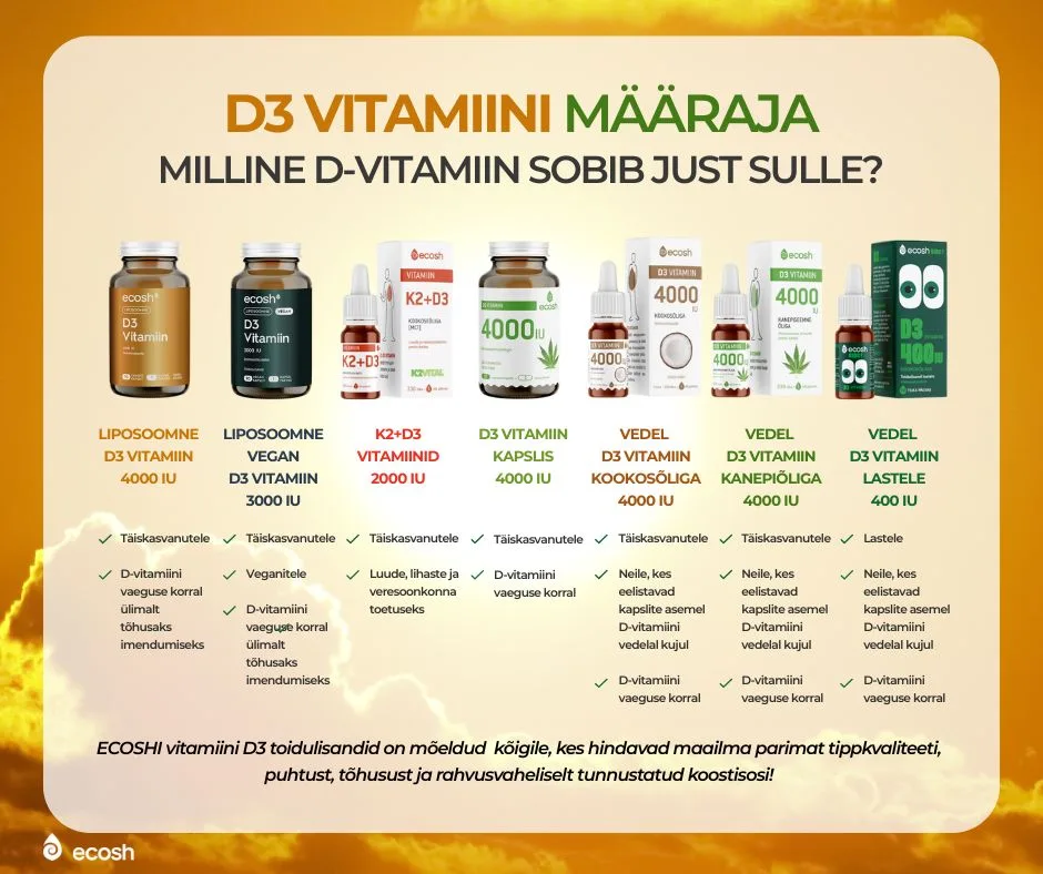ECOSH_D3_vitamiini_määraja_milline_D3-vitamiin_sobib_sulle_kõige_paremini