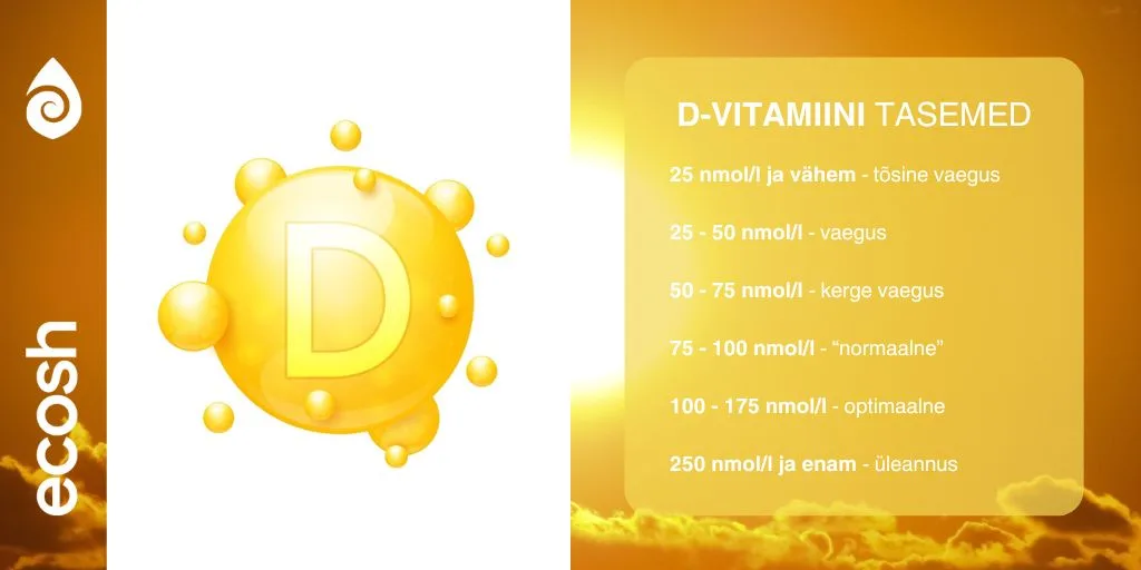 ECOSH_D3_vitamiini_tasemed_milline_on_vere_normaalne_D-vitamiini_tase