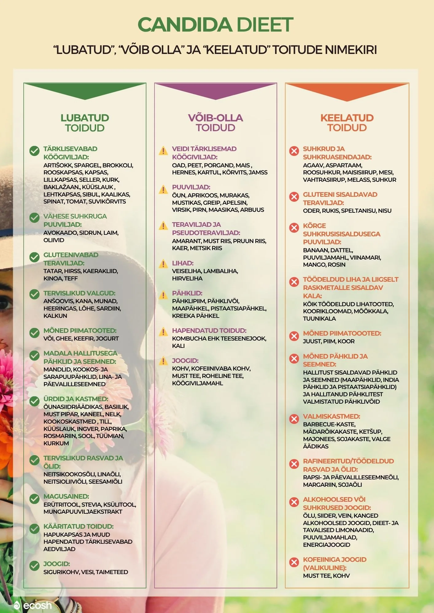 ECOSH_Candida_dieet_lubatud_võib-olla_ja_keelatud_toitude_põhjalik_nimekiri