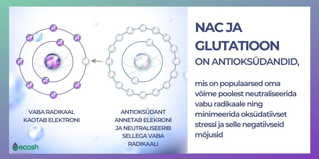 N-Atsetüül L- Tsüsteiin ehk N-atsetüültsüsteiin ehk NAC ja Glutatioon on antioksüdandid mis neutraliseerivad vabu radikaale