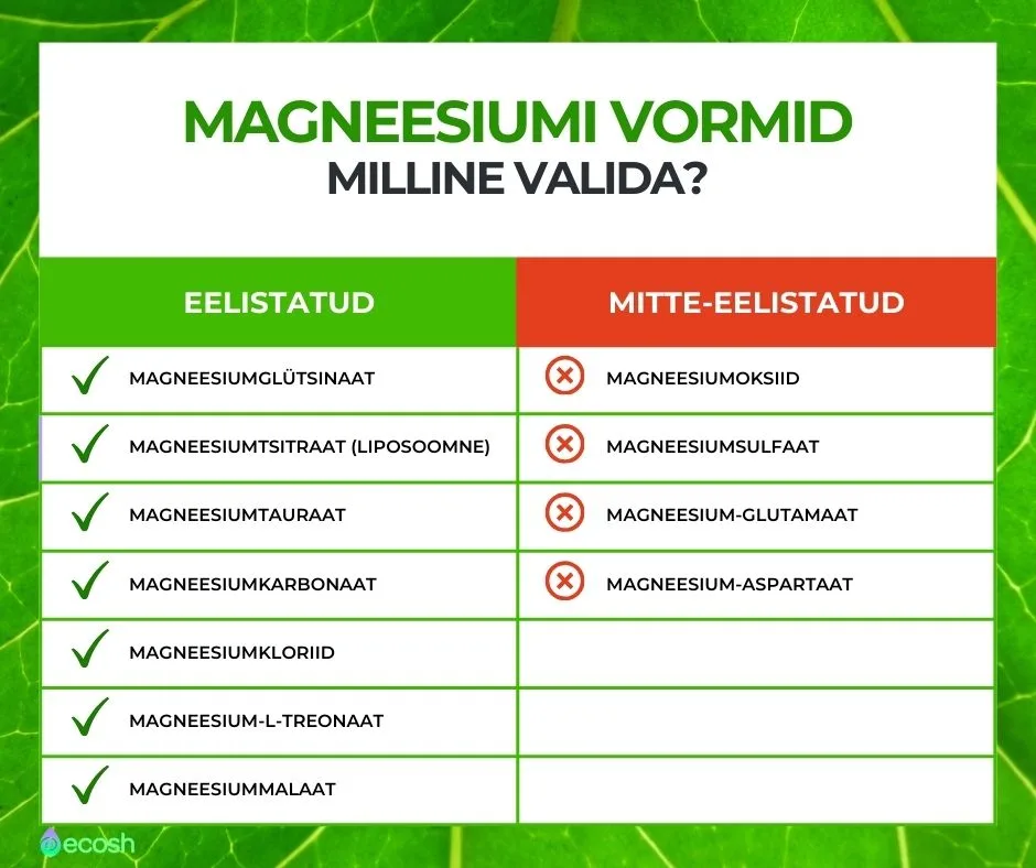 Magneesium_ja_magneesiumi_vormid_mida_eelistada-Ecosh