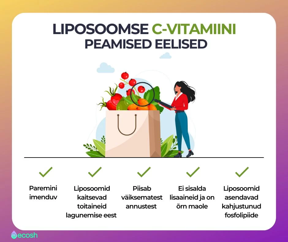 Liposoomsed_toidulisandid_ja_liposoomse_C-vitamiini_eelised