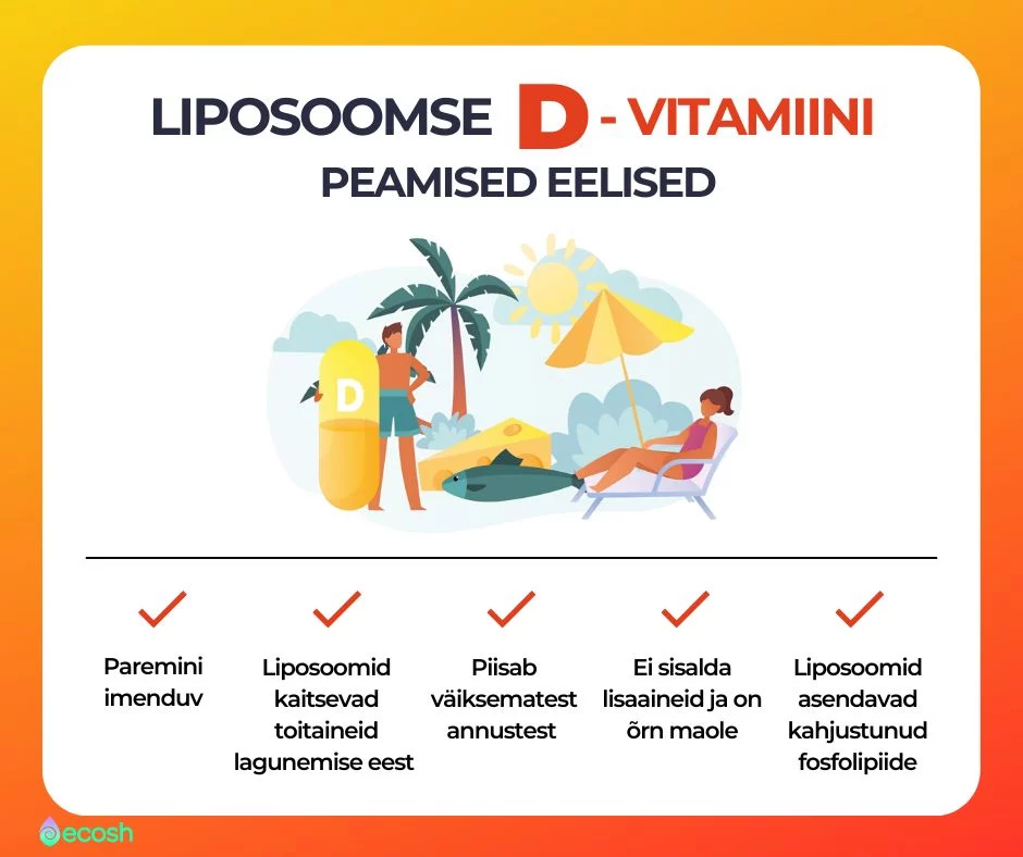 D-vitamiini_eelised_liposoomide_eelised_liposoomse_D-vitamiini_eelised_Parim_D-vitamiin