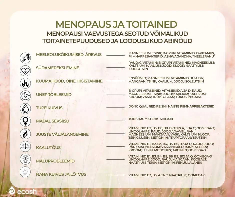 ECOSH_Menopaus-ehk-üleminekuiga-ja-toitained_Menopausi_vaevusteg_seotud_toitainepuudused_ja_menopausi_sümptomite_looduslik_leevendus_Looduslik_menopausi_tunnuste_leevendus