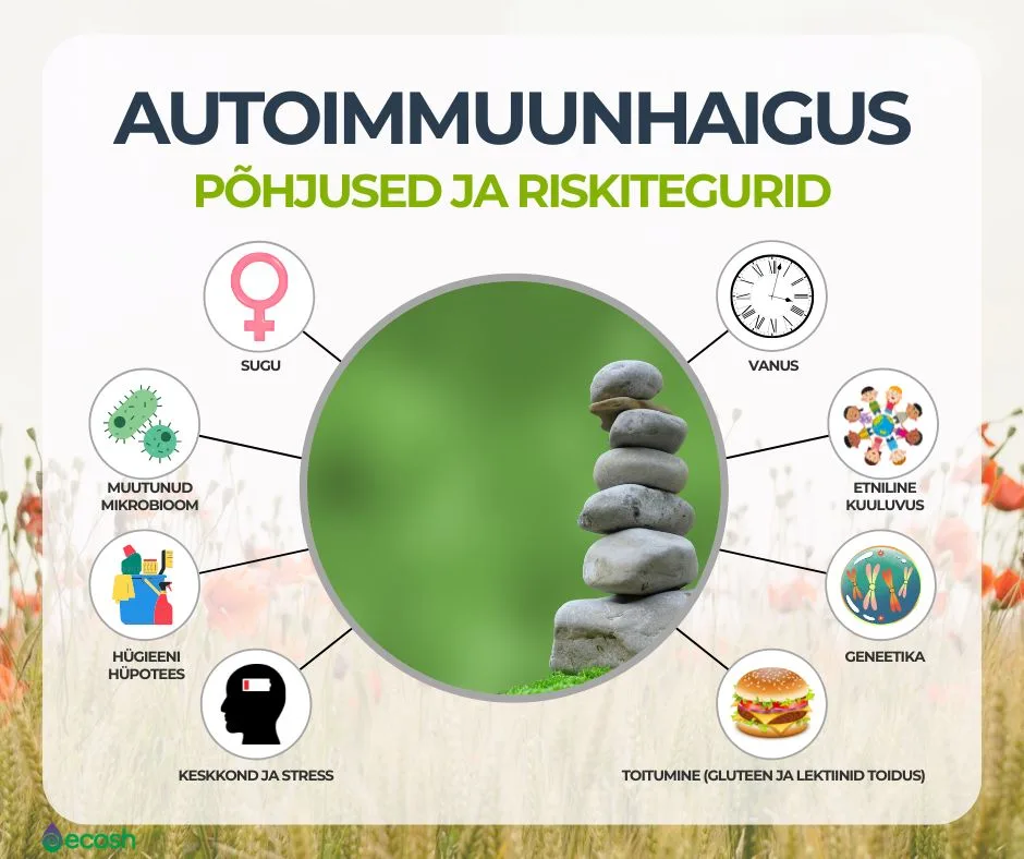 ECOSH_Autoimmuunhaigus_miks-autoimmuunhaigused-tekivad_autoimmuunhaiguste_põhjused_2